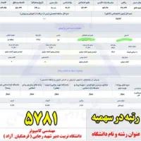 مشاوره تحصیلی(بازگشت وجه درصورت عدم قبولی) +رایگان|خدمات آموزشی|تهران, امام حسین|دیوار