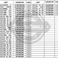 0912.221.47.01|سیم‌کارت|تهران, هفت حوض|دیوار