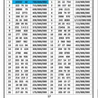 ۰۹۱۲.۲۰۳.۴۶۶۳