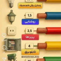 امداد برق تفت