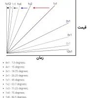 آموزش ترید با گنفن