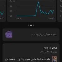چنل یوتیوب 2.9K / آمار فوقالعاده|لوازم جانبی موبایل و تبلت|مشهد, شهید معقول|دیوار