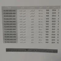 هلدینگ مارال تجارت احمدی|خودرو سنگین|خسروشاه, |دیوار