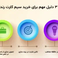 فروش سیم‌کارت رند تهران 09122069171