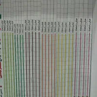کتاب هوش و استعداد ساد اول دوم سوم چهارم پنجم ششم|کتاب و مجله آموزشی|مشهد, شهید رضوی|دیوار