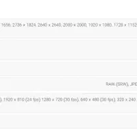 دوربین عکاسی سامسونگ NX2000|دوربین عکاسی و فیلم‌برداری|زنجان, |دیوار