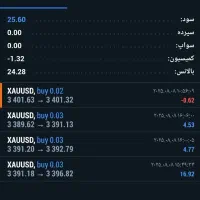 آموزش معاملات انس