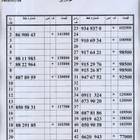 0912.86.900.43|سیم‌کارت|تهران, امام حسین|دیوار