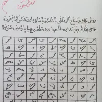 (دعا وکتابت دعا)|خدمات پذیرایی، مراسم|اهواز, کوی مهدیس|دیوار