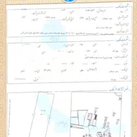 فروش ۱۵۰۰۰ متردر سهیلیه دولت آباد با متراژ دلخواه|فروش دفتر صنعتی، کشاورزی، تجاری|تهران, آرژانتین|دیوار