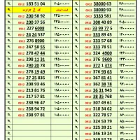 خرید و فروش انواع ۰۹۱۲|سیم‌کارت|قدس, شهر‌قدس|دیوار