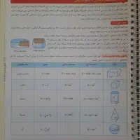 ماجرای بیست ریاضی دوازدهم تجربی|کتاب و مجله آموزشی|قم, چهار مردان|دیوار