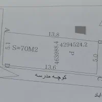 فروش قطعه زمین در روستای زرآباد