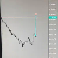 اموزش ترید خبری فارکس|خدمات آموزشی|تهران, سعادت‌آباد|دیوار