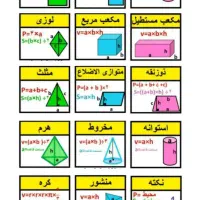 سوالات وپاسخنامه طلایی تمام دروس ابتدایی تادانشگاه