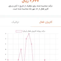 5عدد کانال باهم 200 تکی دونه 50