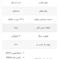 لباسشویی پاکشوما ۹ کیلویی نو|ماشین لباسشویی و خشک‌کن لباس|فولادشهر, مسکن مهر فولادشهر|دیوار