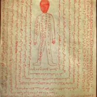 دعا ، سرکتاب ، کارگشایی ، استخاره