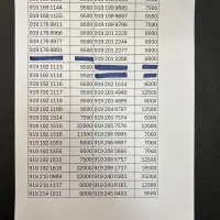 سیمکارت ۰۹۱۹ / نیمه رند|سیم‌کارت|تهران, ولنجک|دیوار