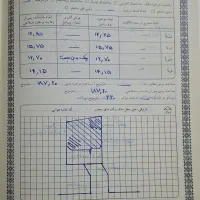 فروش زمین مسکونی واقع در لارگان|فروش زمین و ملک کلنگی|فلاورجان, |دیوار
