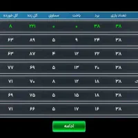 اکانت مربی برتر|کنسول، بازی ویدئویی و آنلاین|تربتحیدریه, یحیی آباد|دیوار