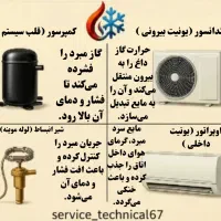 نصب و تعمیرات تخصصی کولر گازی داکت اسپیلت .اینورتر|خدمات پیشه و مهارت|کیش, |دیوار