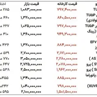 ثبت نام فوری ایران خودرو|فعالیت داوطلبانه|بندرعباس, |دیوار