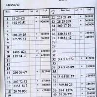 0912.40.720.45 زیرقیمت بازار اقساط 10ماهه