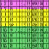 لپتاپcore i5رم8ddr4هاردssd  کاملانوباکارتن‌باضمانت|رایانه همراه|تهران, پونک|دیوار