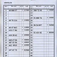 0912.700.92.36|سیم‌کارت|تهران, امام حسین|دیوار