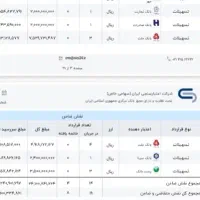 خرید انواع وام