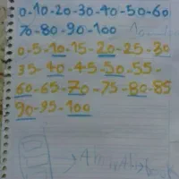 سیم کارت اول