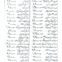 ماشین لباسشویی اسنوا موتوربدون تسمهBLDC باگارانتی|ماشین لباسشویی و خشک‌کن لباس|مشهد, طلاب|دیوار