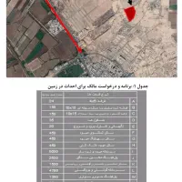 ۷هکتار زمین با جواز /فروش با شرایط ویژه قابل تهاطر|فروش دفتر صنعتی، کشاورزی، تجاری|قرچک, مهدیه|دیوار
