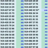 0919 اعتباری فروش عمده و تک|سیمکارت|تهران, توحید|دیوار