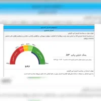 نیازمند ضامن با پورسانت عالی