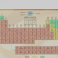 تدریس ریاضی فیزیک شیمی (خصوصی گروهی)