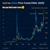 با اجاره طلای خود بصورت ماهیانه سود دریافت کنید