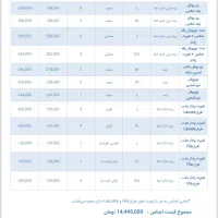 بار لباس زیر مردانه ۴ میلیون زیر قیمت خرید