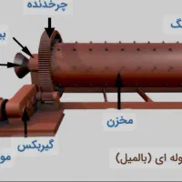 استخدام نیروی فنی و تولید
