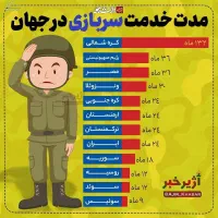 خدمات امور سربازی و مشمولان