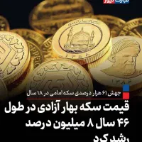 ثبت نام کنید ۵ میلیون در جا به حسابتون واریز میشه