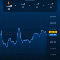 حدس بزن تتر ببر