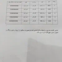 ثبت نام تمام کشنده اروپای هم برندها تحویل ۴۵ ر|خودرو سنگین|صوفیان, |دیوار