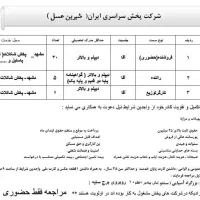 استخدام بازار یاب