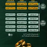 مشاوره خرید،فروش ثبت نام وام ازدواج|خدمات مالی، حسابداری، بیمه|یزد, |دیوار