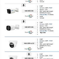 انواع دوربین مدار بسته|دوربین مداربسته|ساوه, |دیوار