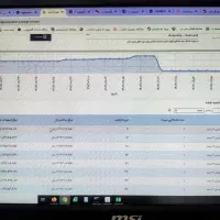 امتیاز وام ملی طرح مهربانی (۲ درصد)