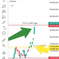 آموزش ترید درارزدیجیتال/فارکس/طلا/بورس|خدمات آموزشی|شهرکرد, |دیوار