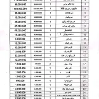 برلیانس H330 دنده‌ای 1650cc، مدل ۱۴۰۰|خودرو سواری و وانت|مشهد, سیلو|دیوار